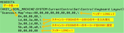 キーマップのレジストリキー